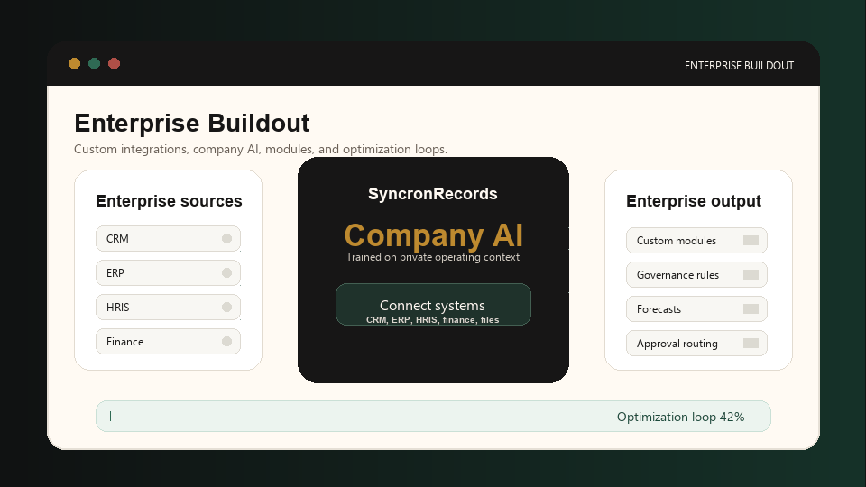 Animated SyncronRecords enterprise integrations and custom AI buildout