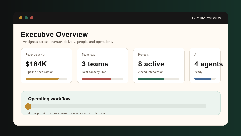 Animated SyncronRecords executive overview with live operating signals